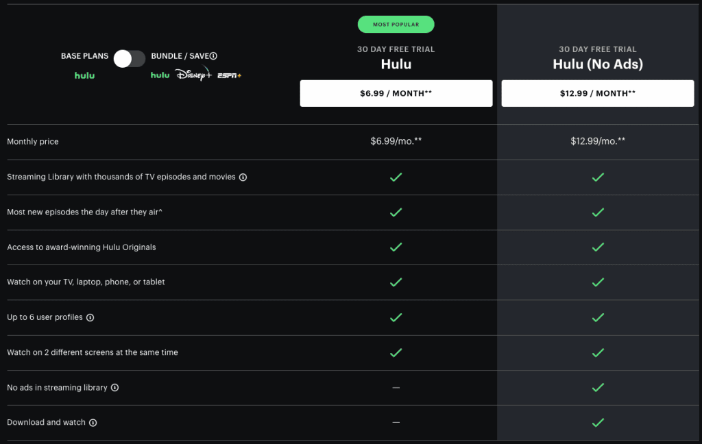 hulu priser