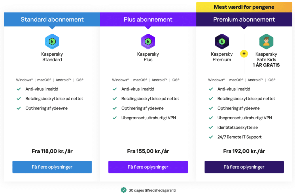 kaspersky antivirus priser